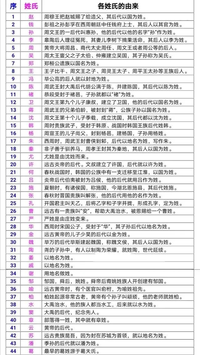 百家姓起源（源流考略）.jpg