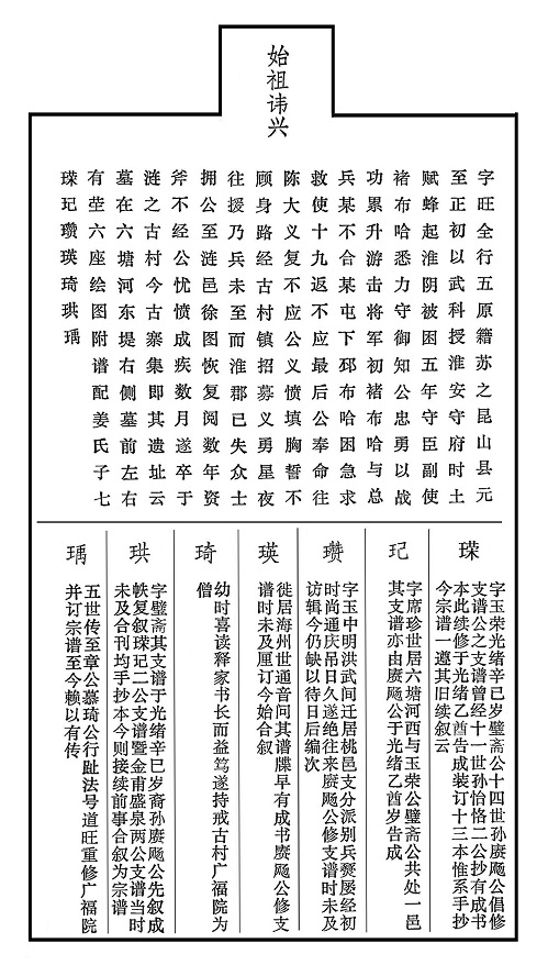紫阳堂江苏淮阴古寨朱氏宗谱翻印版来了（字辈资料）.jpg