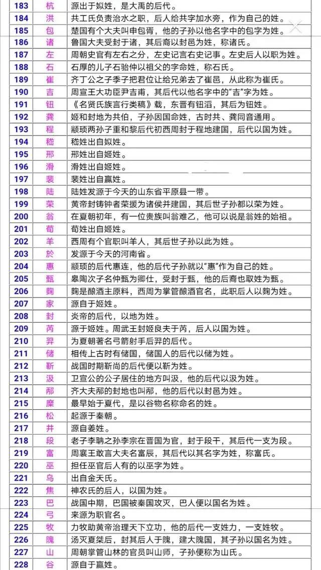 百家姓起源（源流考略）.jpg