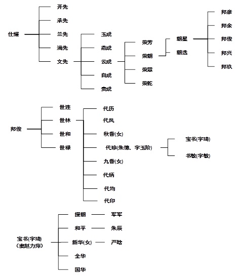 南充市朱氏（人物史料）.jpg