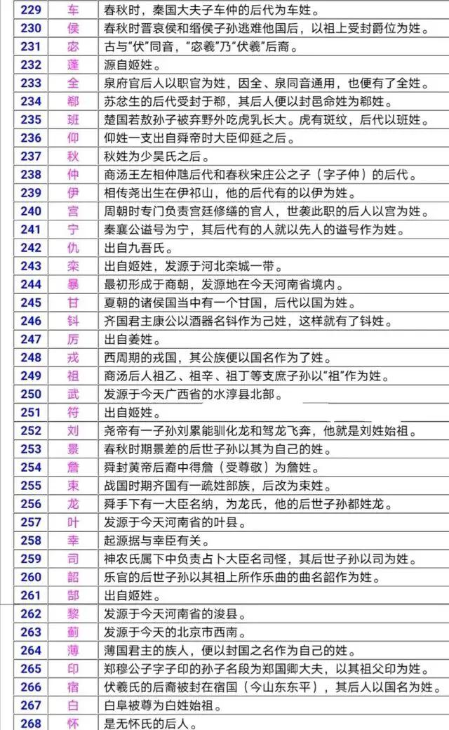 百家姓起源（源流考略）.jpg