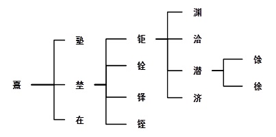 韩国朱氏（人物史料）.jpg