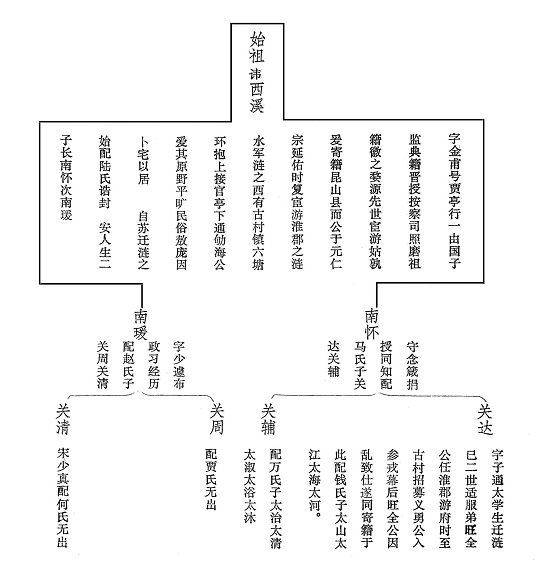 [紫阳堂淮阴古寨朱氏]始祖朱西溪（寻根资料）.jpg