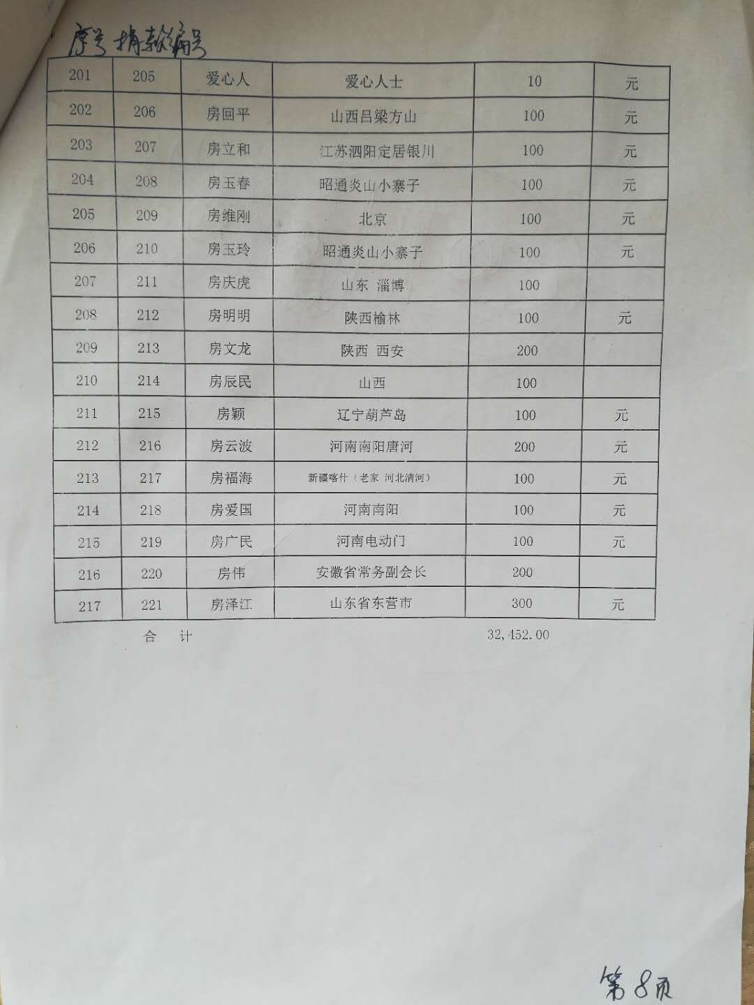 【致谢】 云南房氏代表吊唁明静宗亲并转交爱心捐款：宗亲纪事.jpg