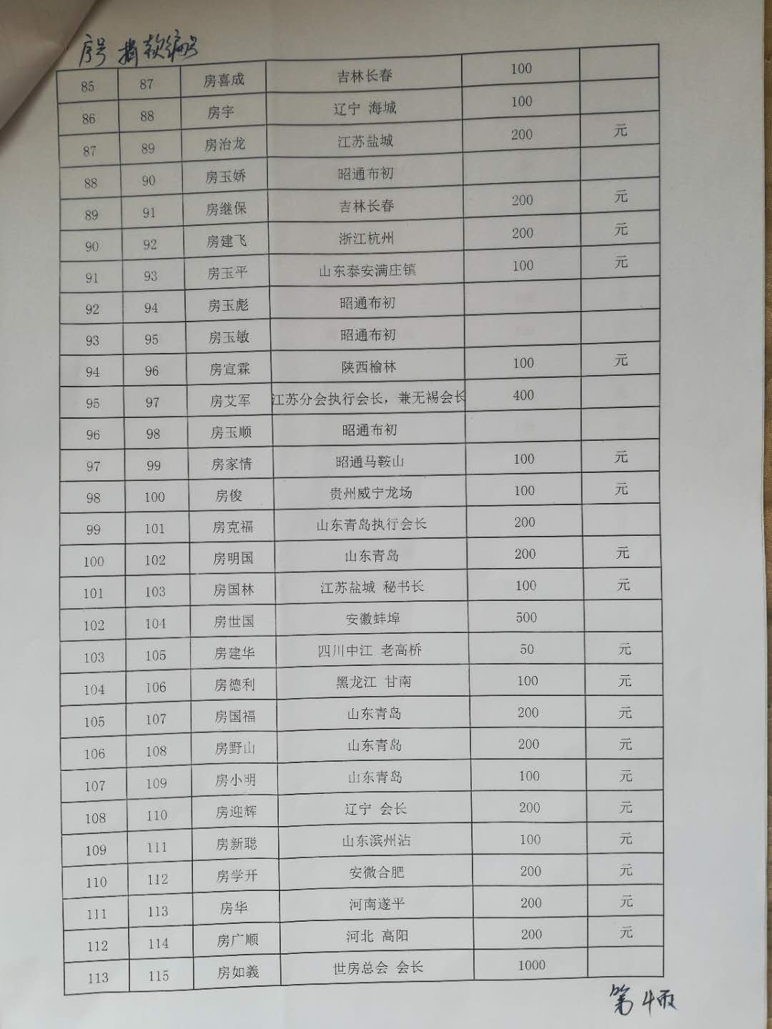 【致谢】 云南房氏代表吊唁明静宗亲并转交爱心捐款：宗亲纪事.jpg