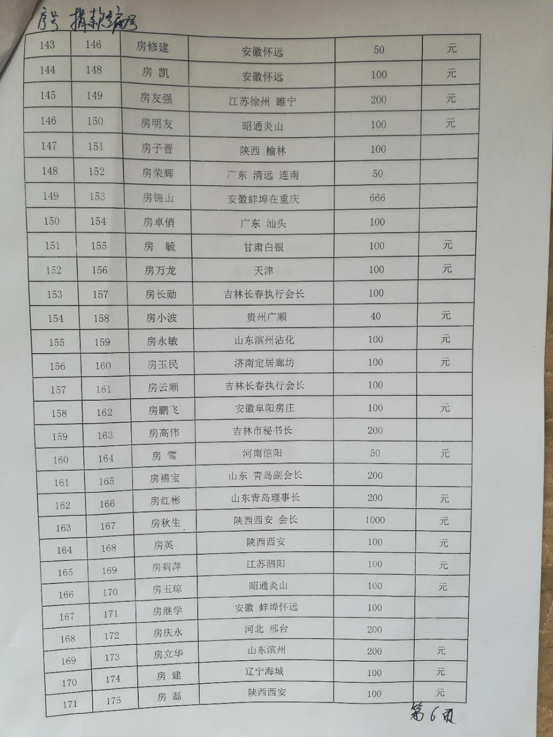 【致谢】 云南房氏代表吊唁明静宗亲并转交爱心捐款：宗亲纪事.jpg