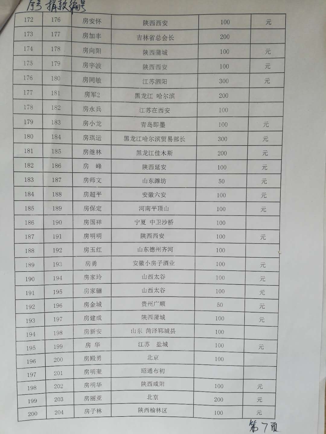 【致谢】 云南房氏代表吊唁明静宗亲并转交爱心捐款：宗亲纪事.jpg