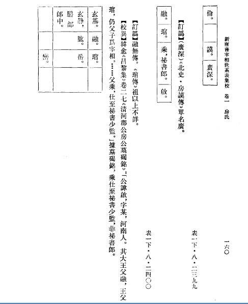 《新唐书宰相世系表集校》之《房氏》：房氏谱牒资料.jpg