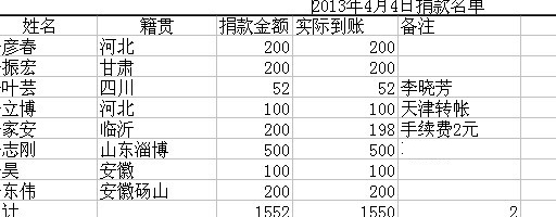 河北房氏宗亲会捐助倡议书：宗亲纪事.jpg