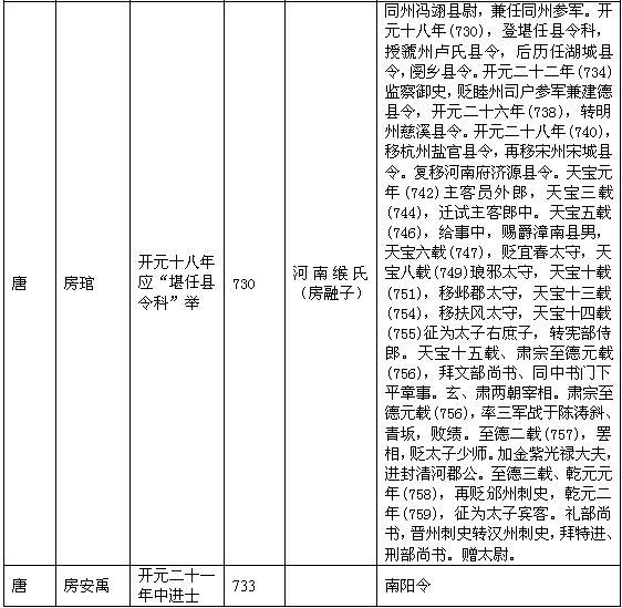 历代房氏进士榜：房氏人物纪略.jpg