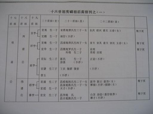 砂拉越一位老宗亲的族谱：房氏谱牒资料.jpg