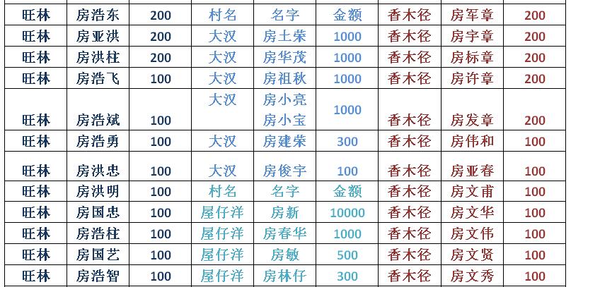 【感恩】粤西房氏一族人心齐 捐资奖学造福桑梓情：祭祖纪实.jpg