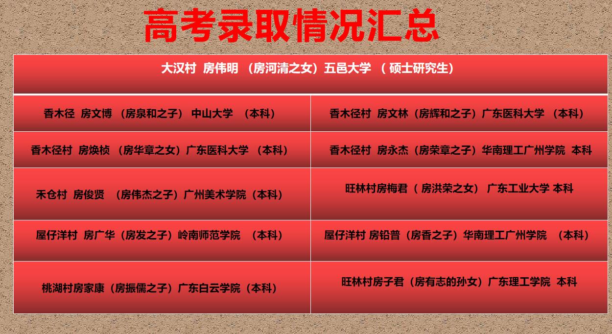 【祝贺】第四届粤西房氏高考奖学金典礼圆满举行：宗亲纪事.jpg