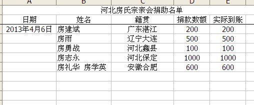 河北房氏宗亲会捐助倡议书：宗亲纪事.jpg
