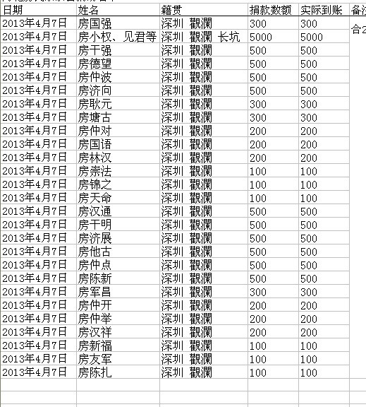 河北房氏宗亲会捐助倡议书：宗亲纪事.jpg