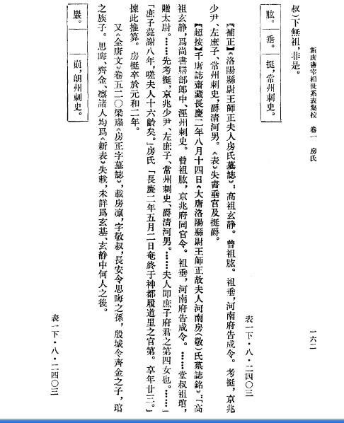 《新唐书宰相世系表集校》之《房氏》：房氏谱牒资料.jpg