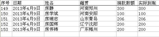 河北房氏宗亲会捐助倡议书：宗亲纪事.jpg