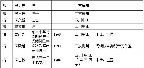 历代房氏进士榜：房氏人物纪略.jpg