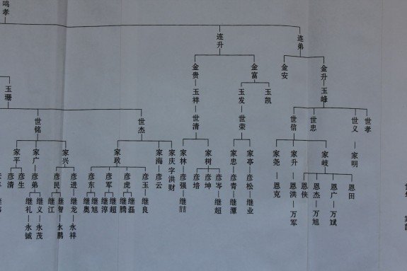 河北青县伊庄子——房氏家牒（珍堂）支谱：房氏谱牒资料.jpg
