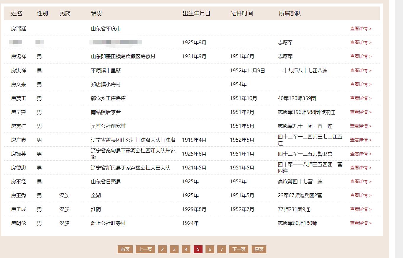 【缅怀】抗美援朝的83位全国各地区的房氏英烈：房氏人物纪略.jpg
