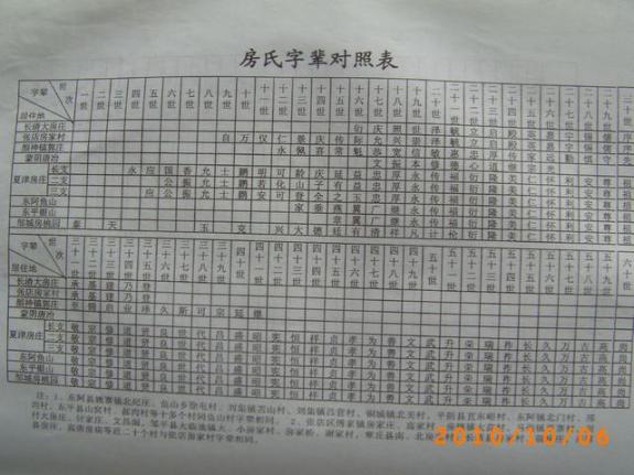 山东房氏文化首届研讨会汇集的家谱：房氏谱牒资料.jpg