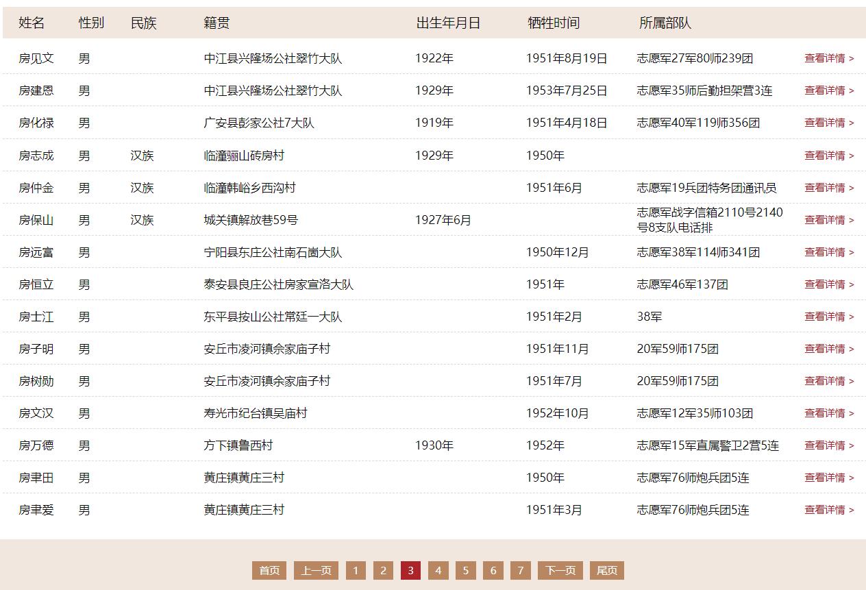 【缅怀】抗美援朝的83位全国各地区的房氏英烈：房氏人物纪略.jpg