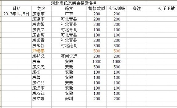 河北房氏宗亲会捐助倡议书：宗亲纪事.jpg