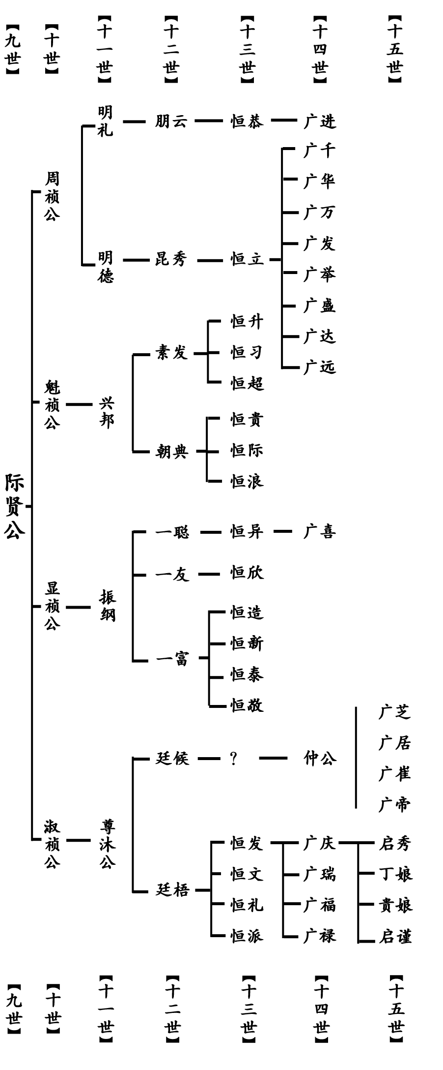 普宁市大坪镇善德村寨面前发现【房恒沛】墓碑：房氏遗迹辑录.jpg