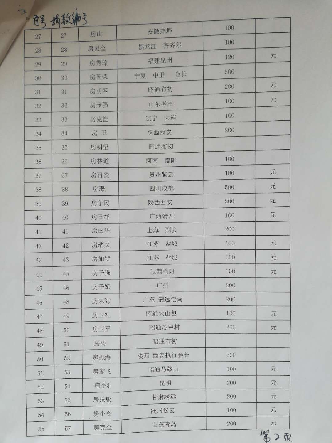 【致谢】 云南房氏代表吊唁明静宗亲并转交爱心捐款：宗亲纪事.jpg