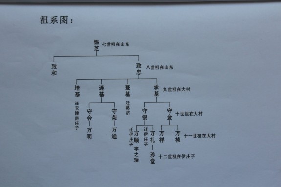 河北青县伊庄子——房氏家牒（珍堂）支谱：房氏谱牒资料.jpg