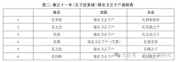 清代直隶河间孔氏的宗族实践（文化资料）.png
