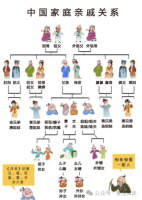 三代为门，五代为阀，七代为家，九代为族，十二代为世家（文化资料）.png