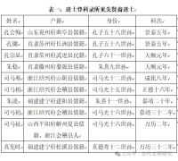 明代的先贤裔及其户籍（文化资料）.jpg