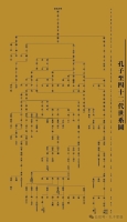 孔何齐（十五代）：公爵承袭与食邑加封始末（文化资料）.jpg