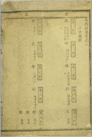 永康(婺州)孔氏宗谱（谱牒资料）.png