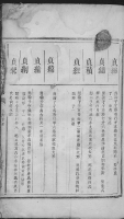 文化资料：江西孔氏,这是一套残谱,有谁能补全吗?（文化资料）.png