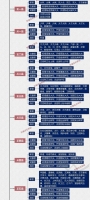 明代官职表（文化资料）.jpg