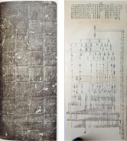 碑刻释读】孔庙 —— 孔氏宗派谱系图碑（胜迹史料）.png