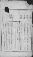 文化资料：江西孔氏,这是一套残谱,有谁能补全吗?（文化资料）.png