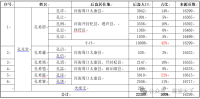 杞县圣裔源流考（2023年）（文化资料）.png
