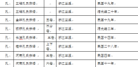 文化资料：那位宗亲朋友同好,谁有收藏下面这些族谱,望能交流一下.谢谢（文化资料）.png