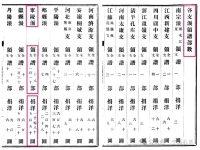 民国谱 || 孔氏宁陵派族人代表•捐钱•领全/支谱部数（谱牒资料）.jpg