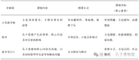 学术论文 | 博物馆研学旅行实践与发展策略研究——以孔子博物馆为例（文化资料）.png
