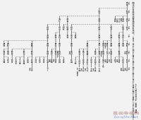 武城曾氏族谱世系表（谱牒资料）.jpg