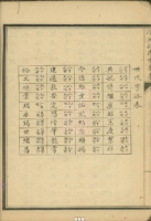 汉阳孔氏世系表不分卷（湖北省武汉市）（谱牒资料）.png