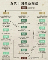 唐宋隔了53载  感觉像是数百年（文化资料）.jpg