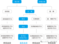 三代为门，五代为阀，七代为家，九代为族，十二代为世家（文化资料）.png