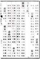 民国谱 || 孔氏宁陵派族人代表•捐钱•领全/支谱部数（谱牒资料）.jpg