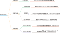 三代为门，五代为阀，七代为家，九代为族，十二代为世家（文化资料）.png