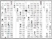 民国谱 || 孔氏宁陵派族人代表•捐钱•领全/支谱部数（谱牒资料）.jpg